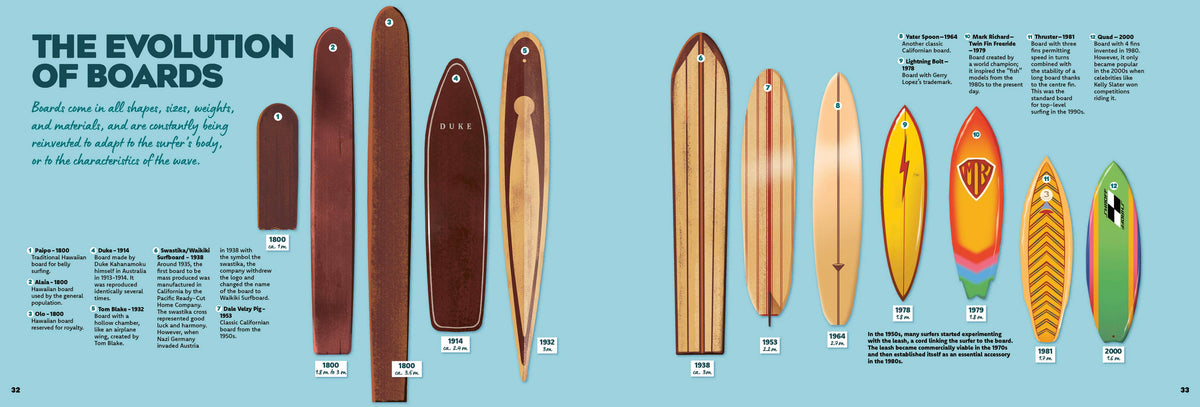 Surfing