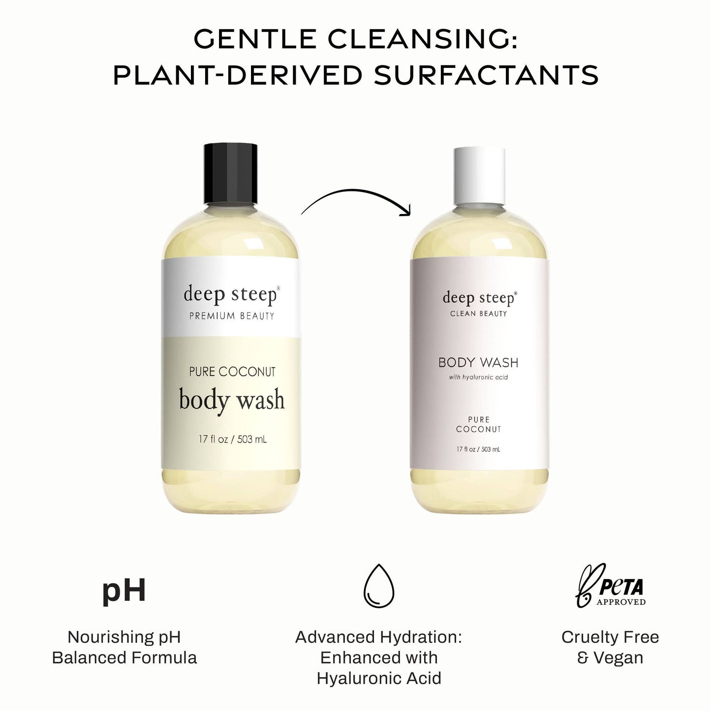 Body Wash - Pure Coconut